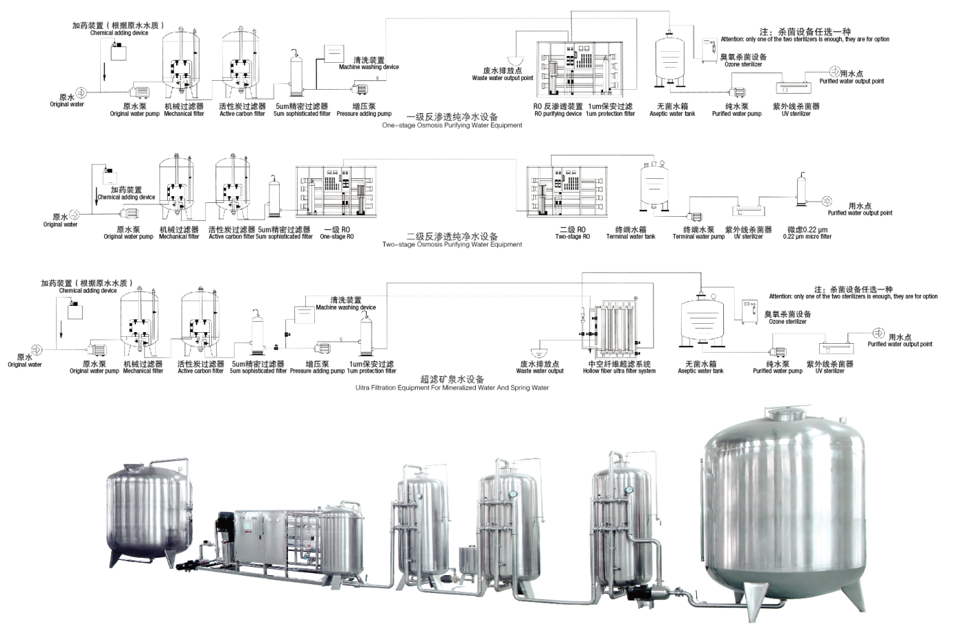 水处理设备示意图