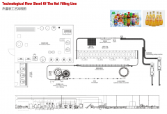 热灌装工艺流程示意图